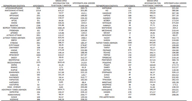 χάρτης κρουσμάτων 