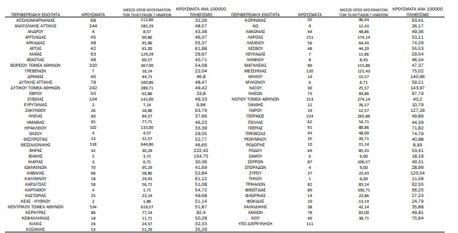 χάρτης κρουσμάτων 