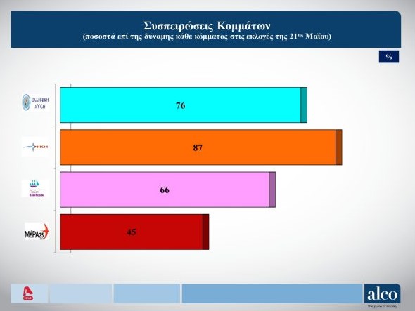 Δημοσκόπηση