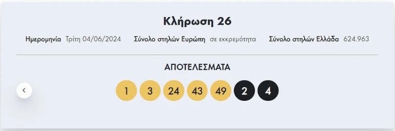 Τυχεροί αριθμοί