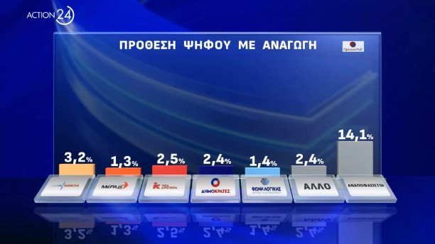 Δημοσκόπηση