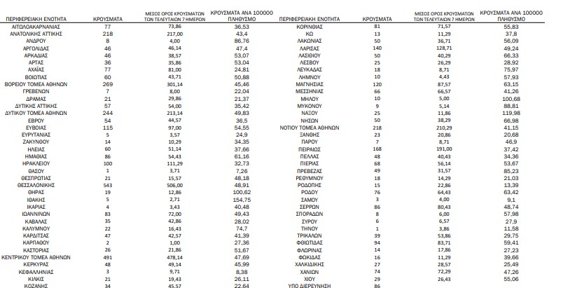 Επιδημιολογικός χάρτης 