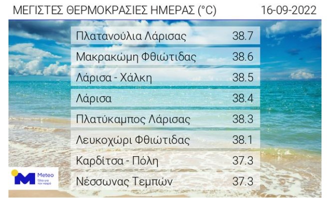 θερμοκρασίες