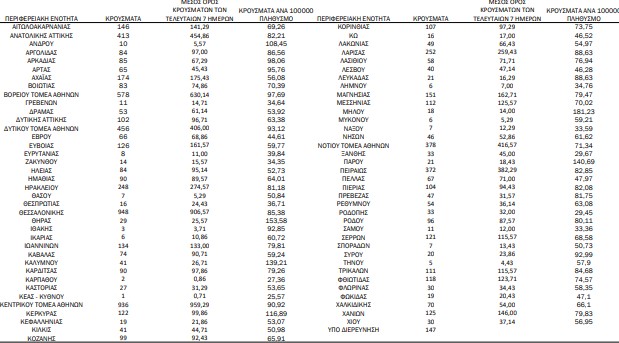 χάρτης κρουσμάτων 