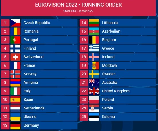 Σειρά χωρών Eurovision 