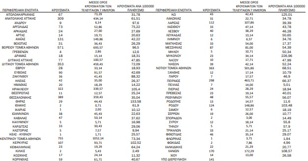 χάρτης κρουσμάτων 