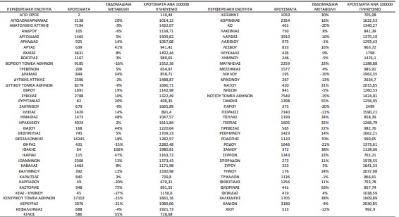 χάρτης κρουσμάτων 