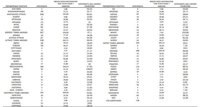 χάρτης κρουσμάτων 