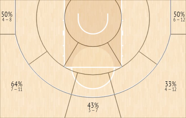 shot chart