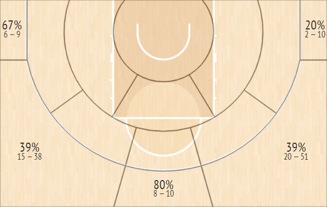 shot chart