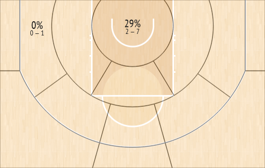 Giannis Cavs Q1