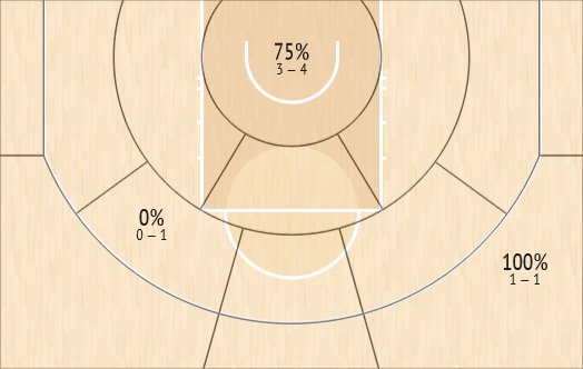 Giannis Cavaliers Q3