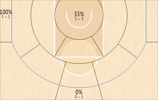 Giannis Cavs 4q