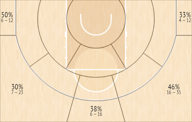 shot chart