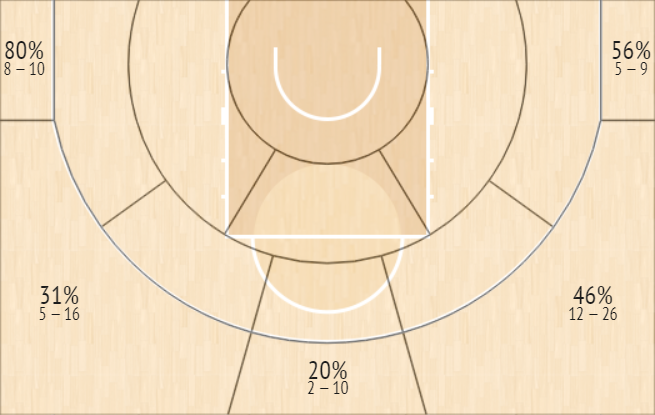 shot chart