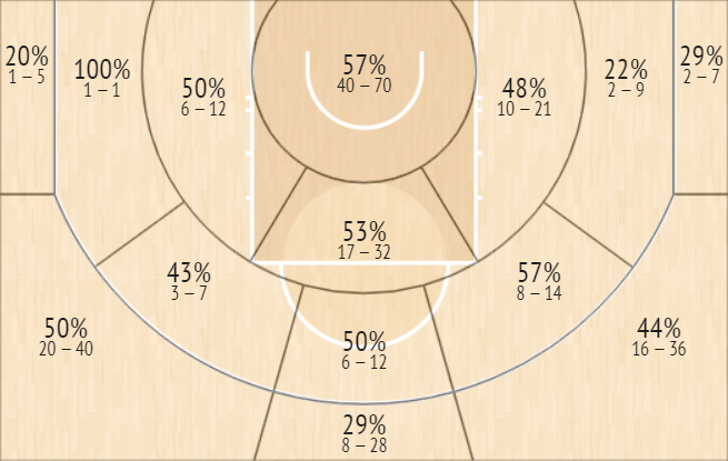 shot chart