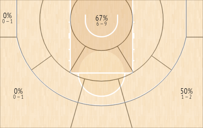 shot chart