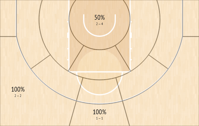 Giannis - Dorsey