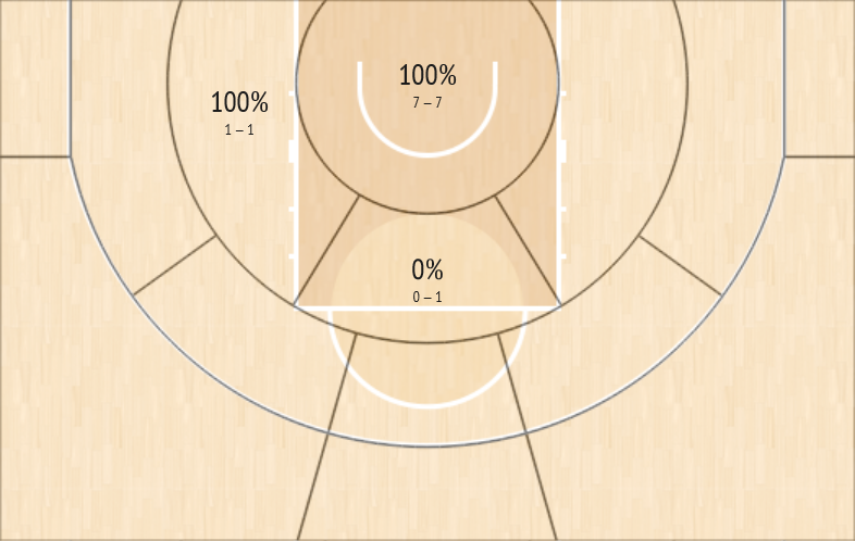 Giannis - Calathes