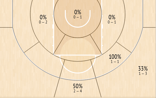 Τα σουτ του Σλούκα απέναντι στη Βιλερμπάν.
