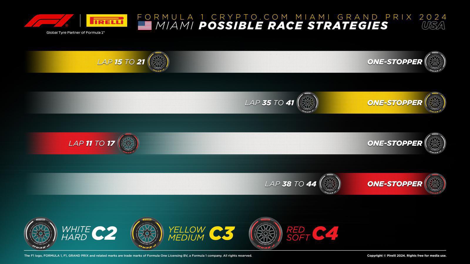 στρατηγικές