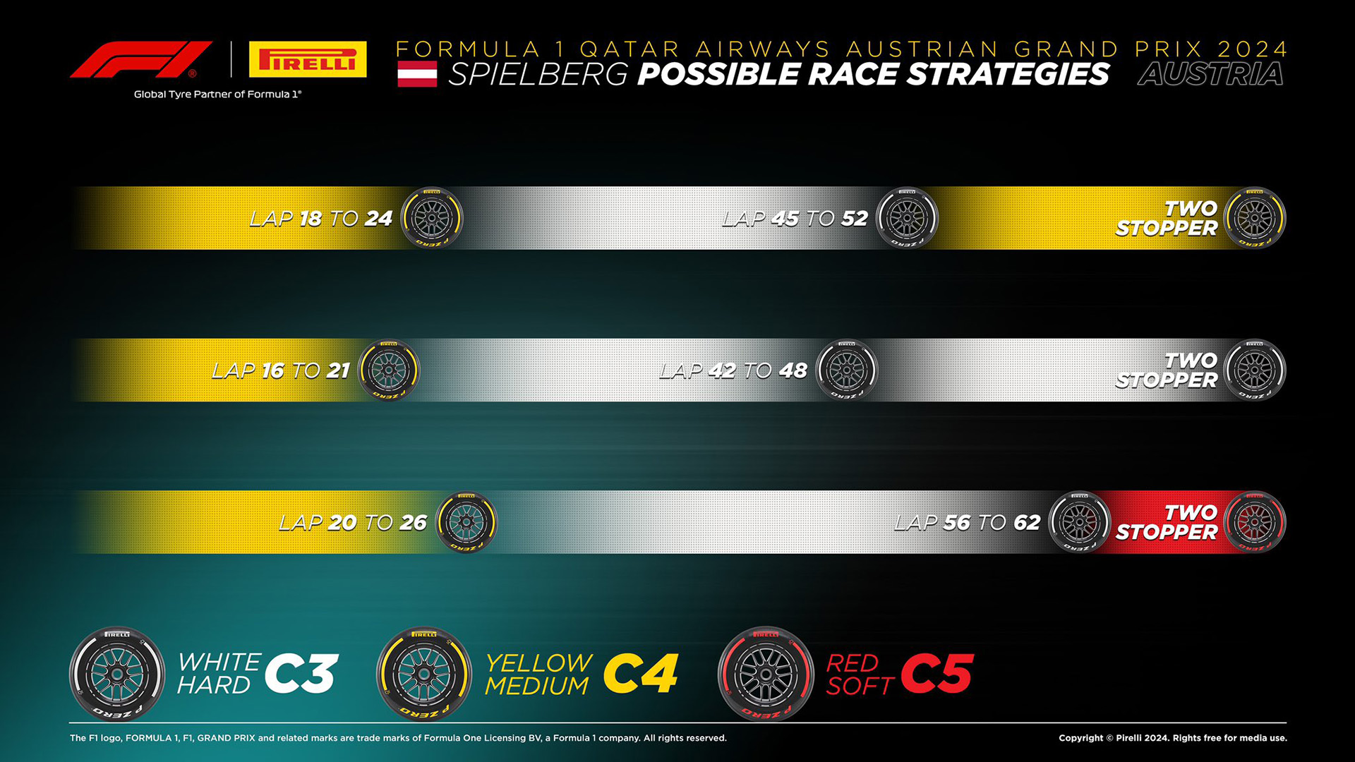 στρατηγικές