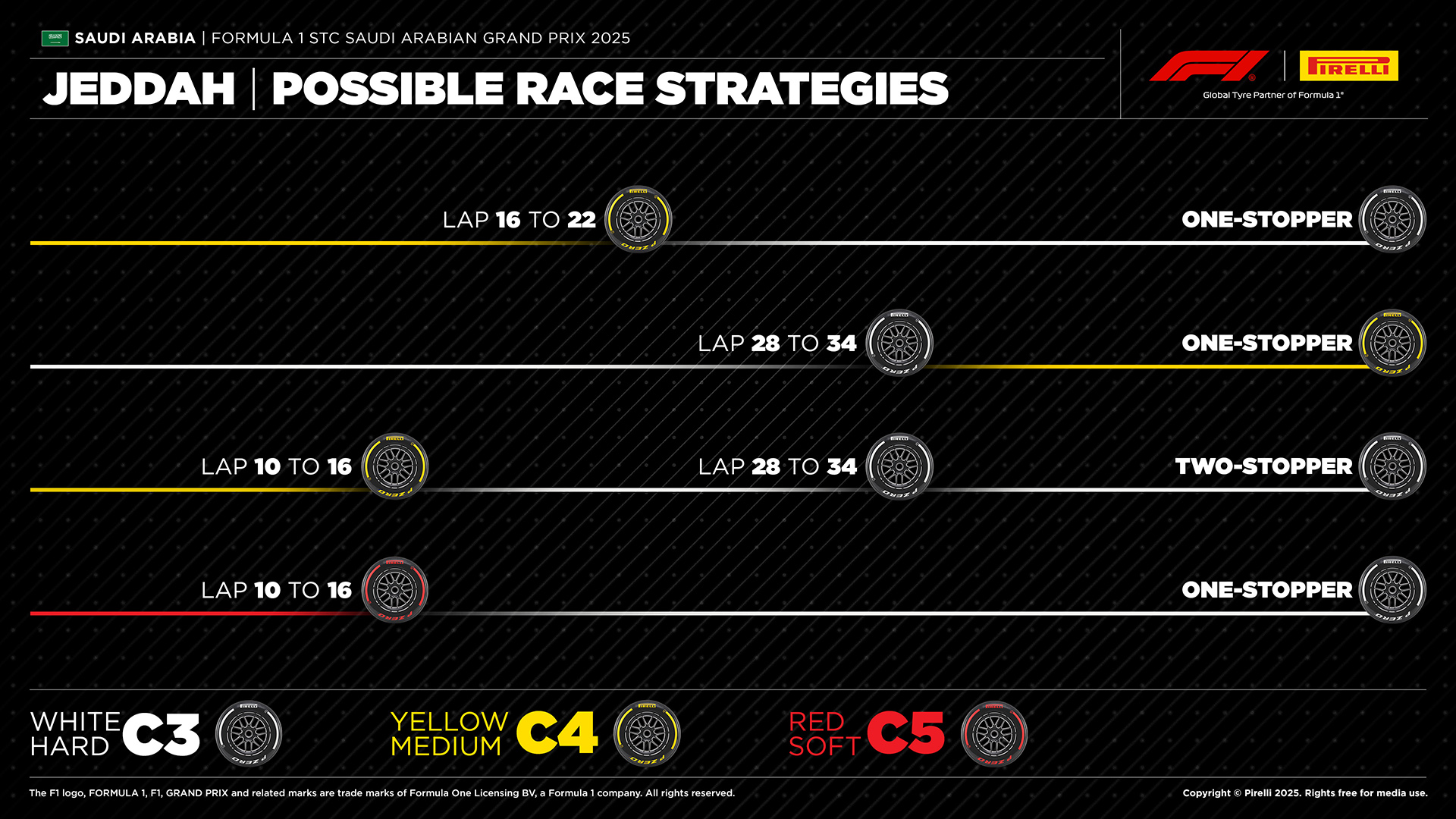 στρατηγικές