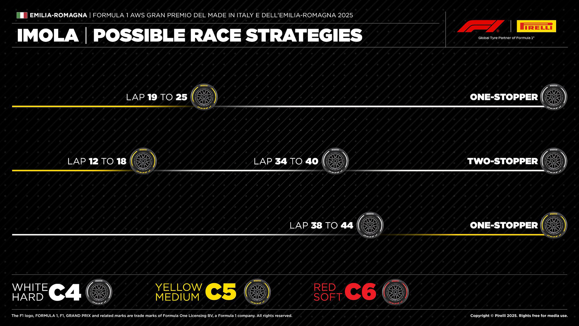 στρατηγικές