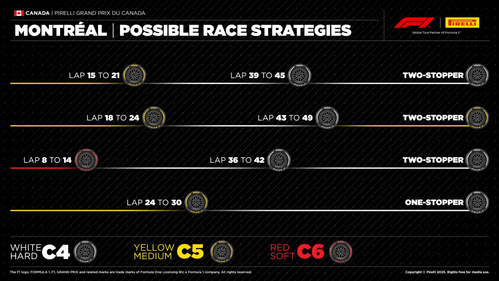 στρατηγικές