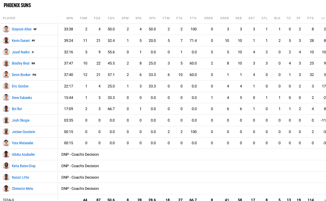 Suns - Bucks stats
