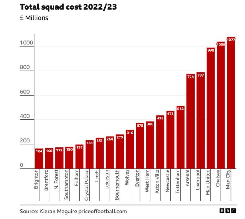 BBC Total Costs