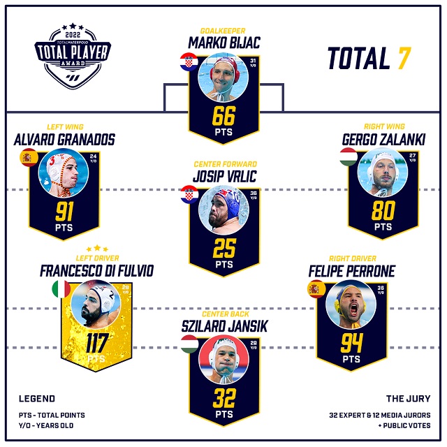 water polo team 2022