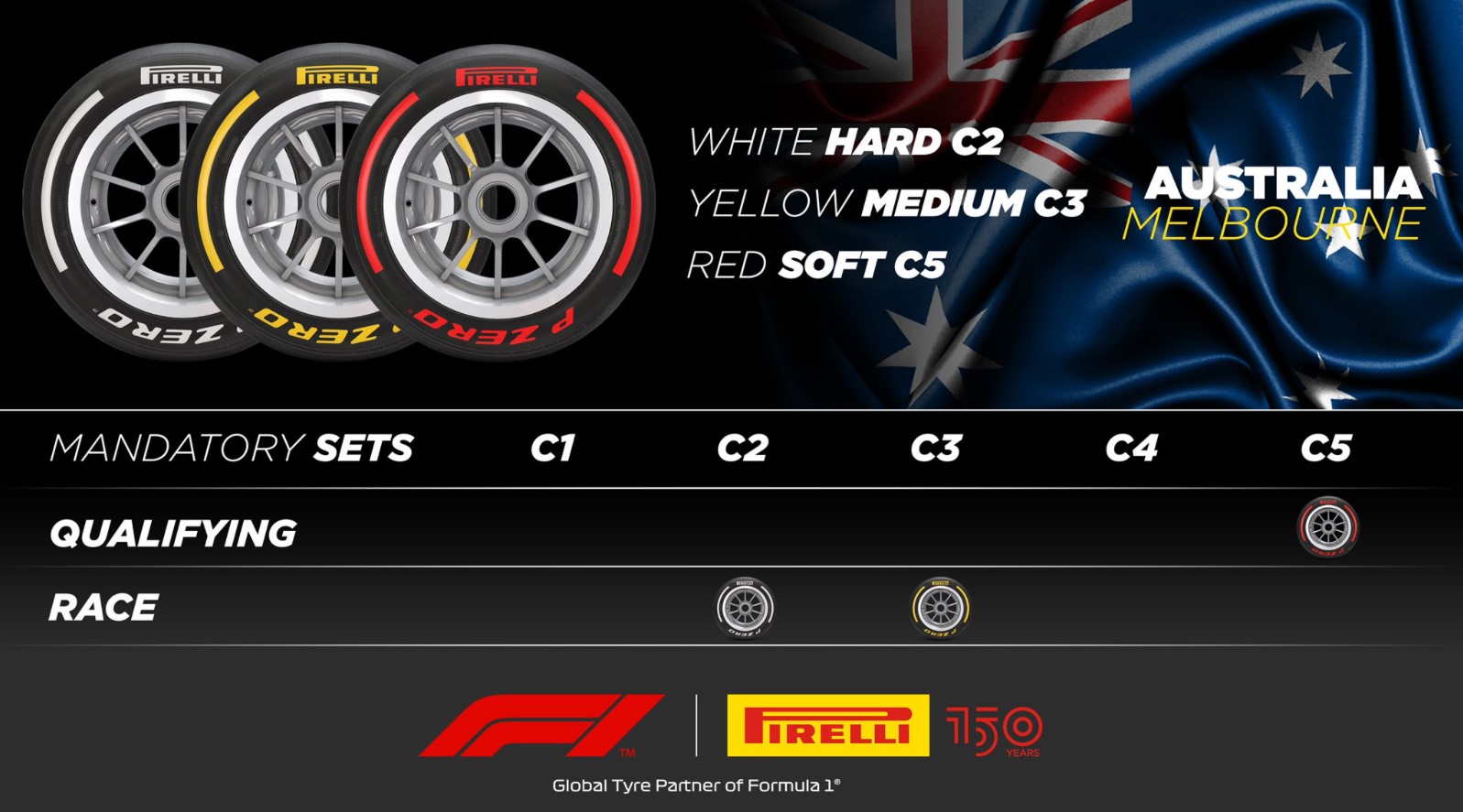 Australian GP 