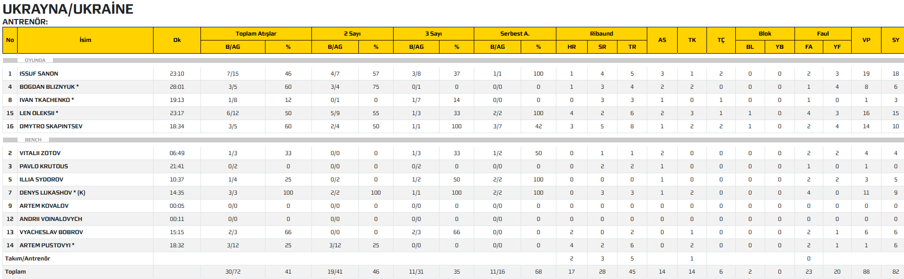 Σλοβενία - Ουκρανία