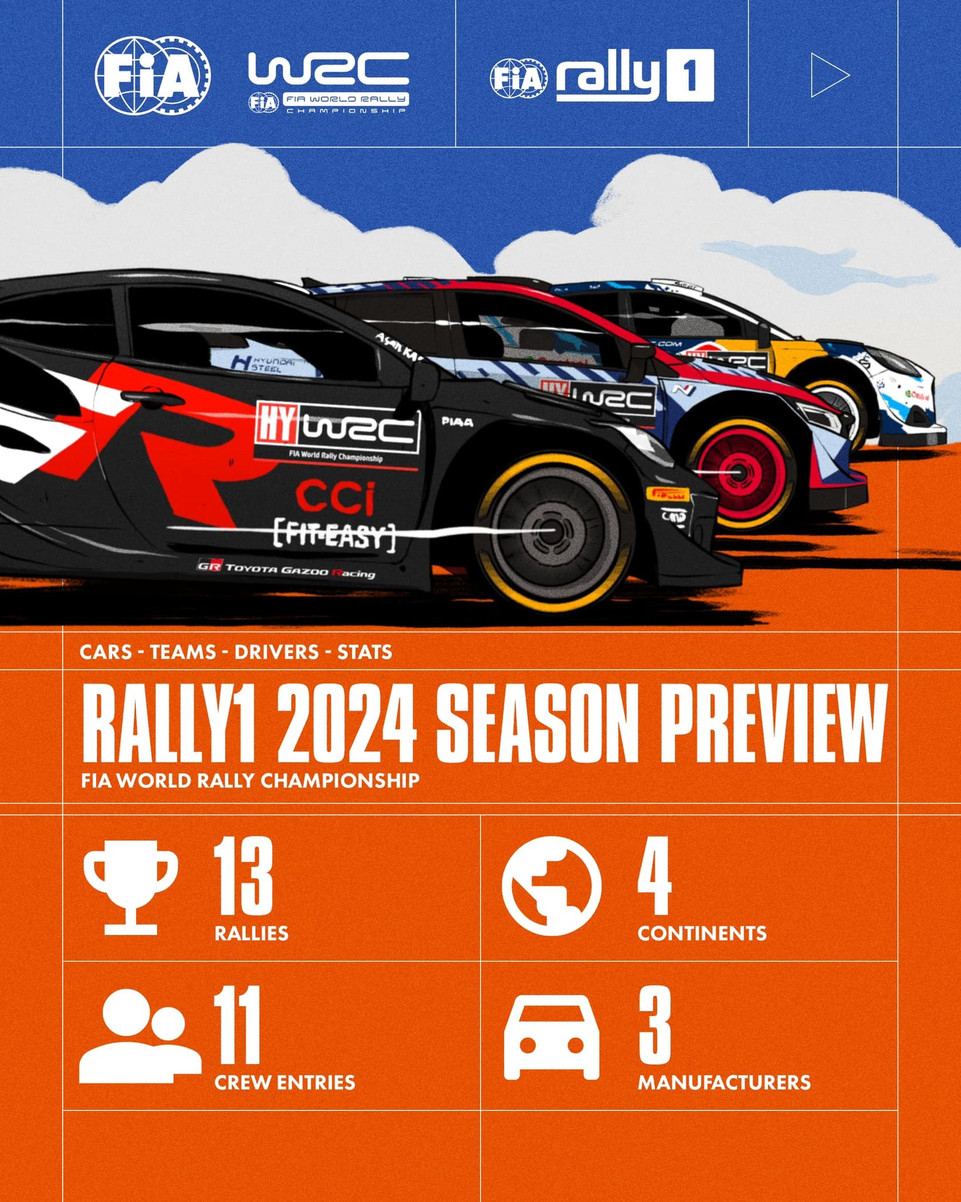 ​​​​WRC 2024