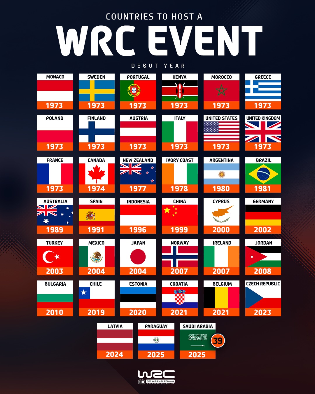 WRC