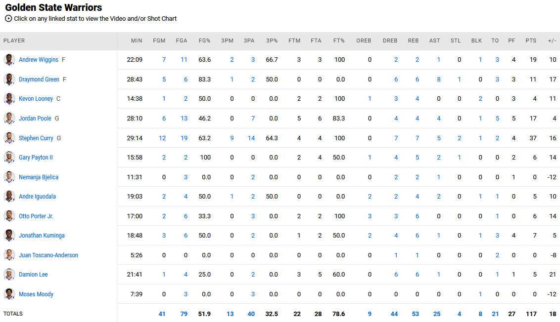 Nets - Warriors