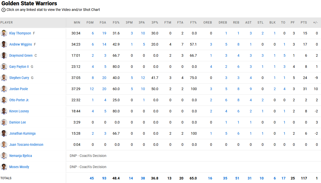 Grizzlies - Warriors