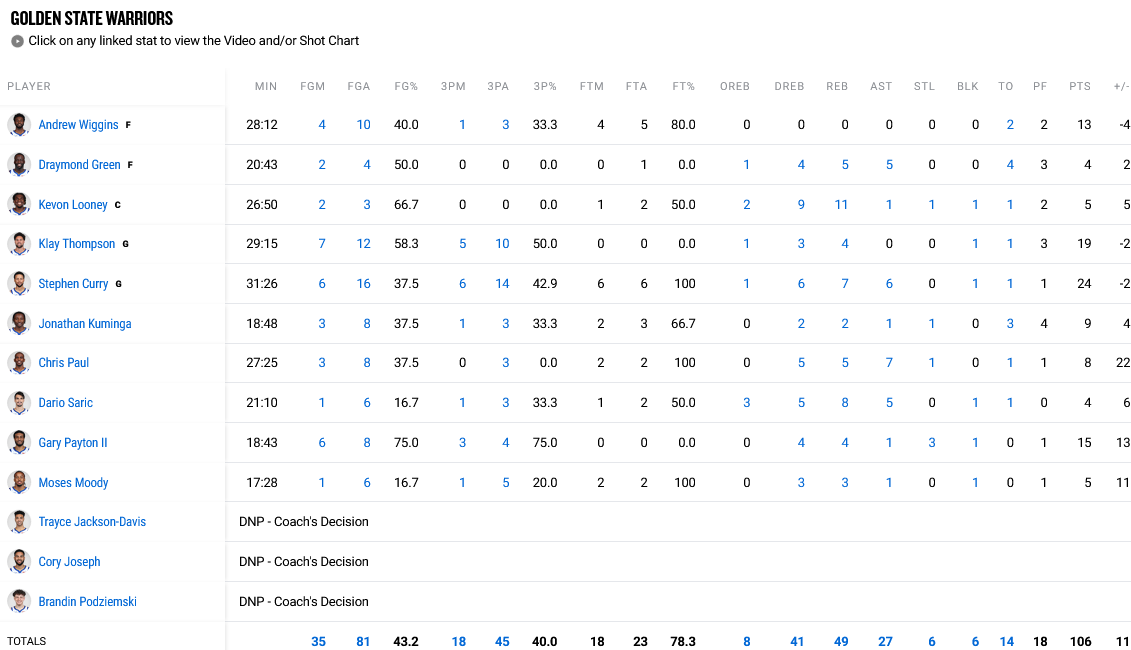 Rockets - Warriors stats