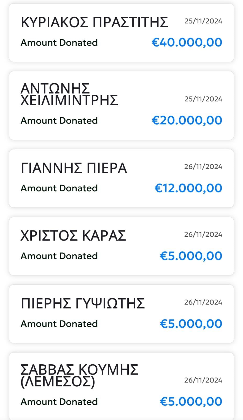 anorthosis