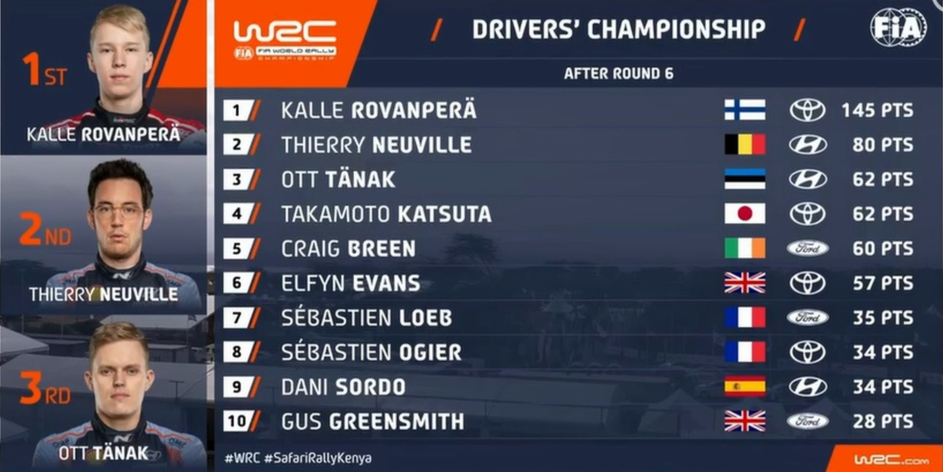 Ράλλυ Σαφάρι