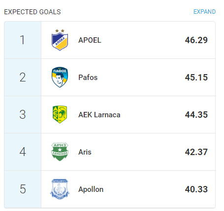 XGOALS APOEL ARIS