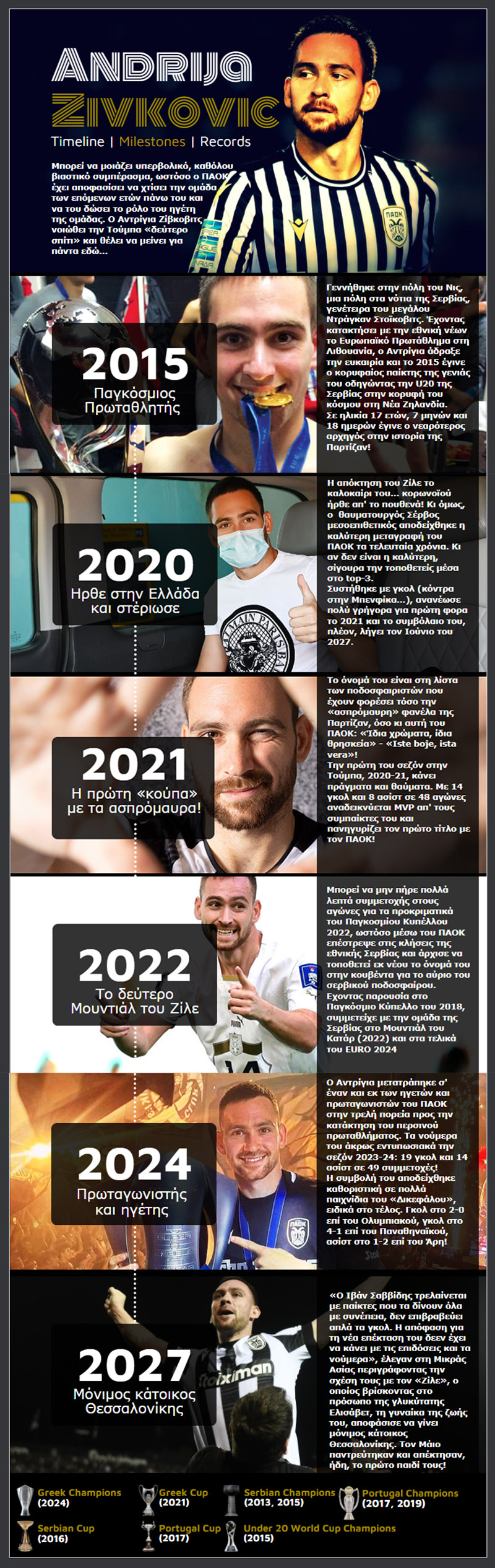 Αντρίγια Ζίβκοβιτς - Milestone