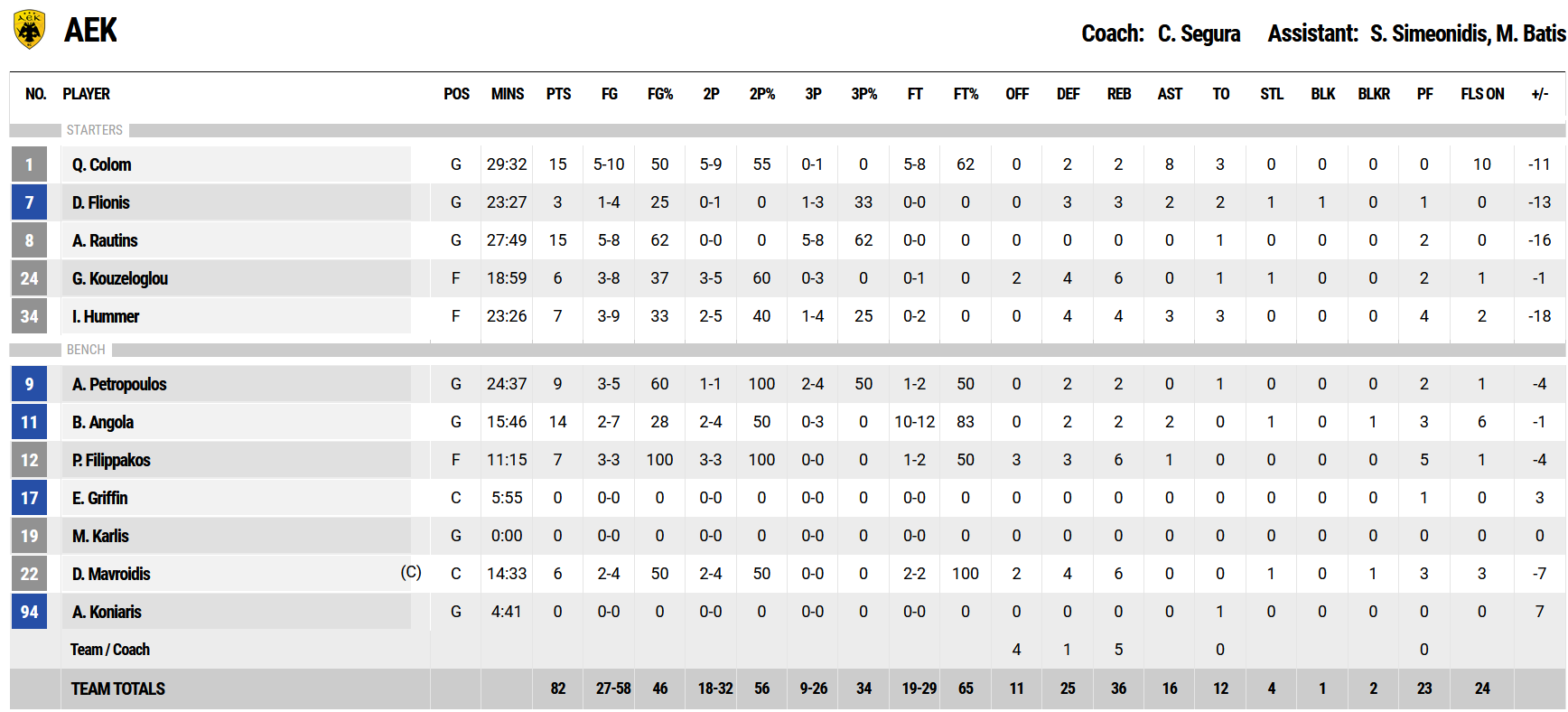 ΑΕΚ - Προμηθέας