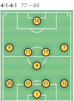 ΑΕΚ-ΟΦΗ Wyscout