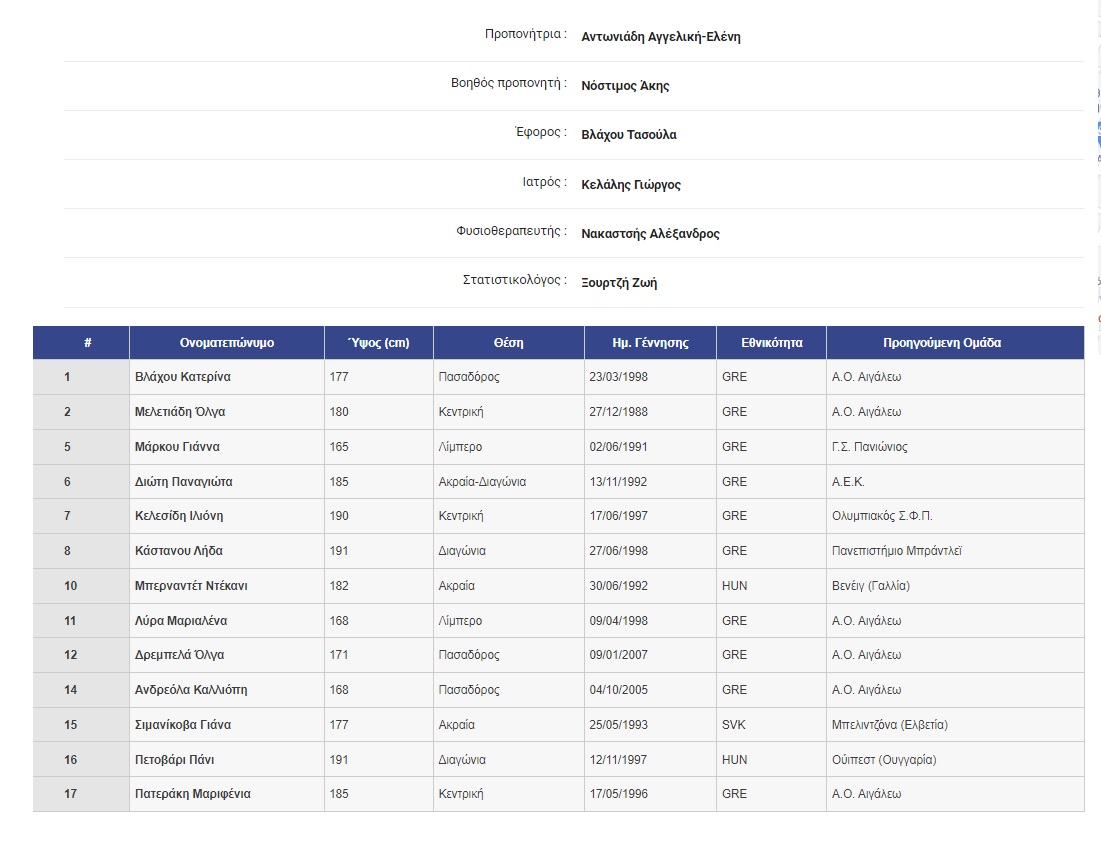 roster