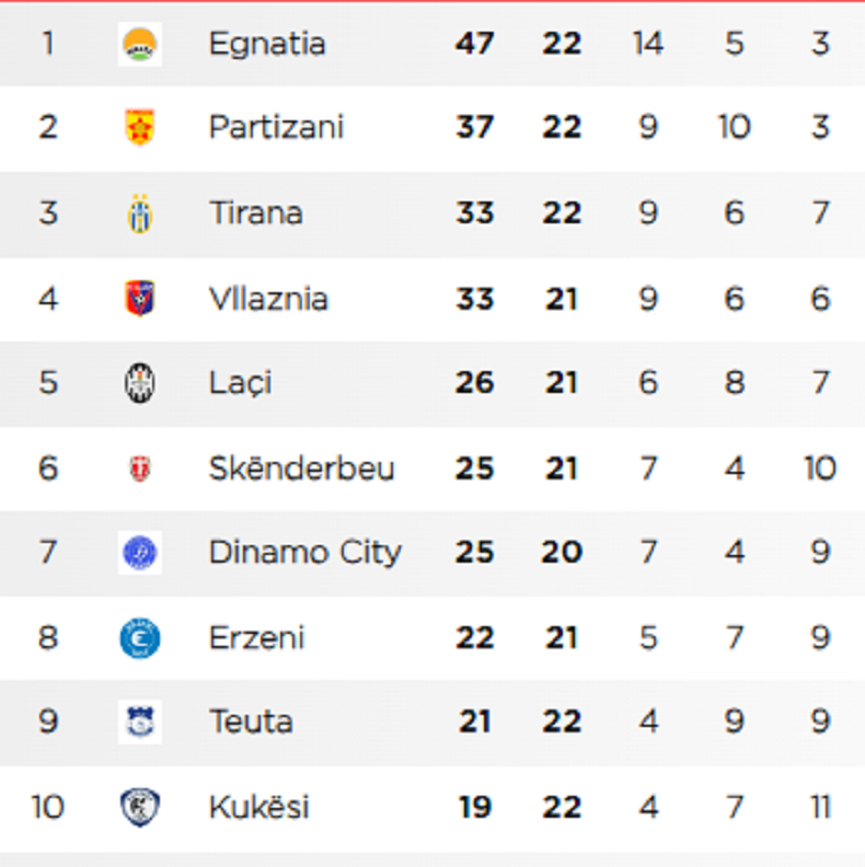 Αλβανικό πρωτάθλημα