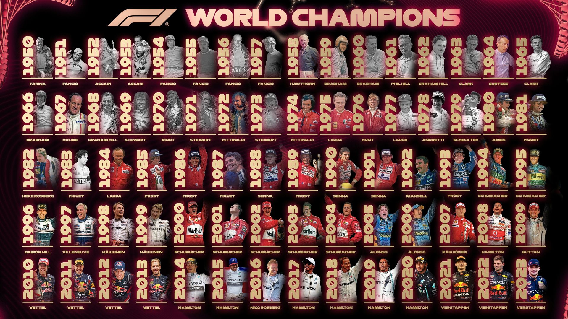 Όλοι οι παγκόσμιοι πρωταθλητές της F1