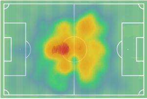 Το heat map του Άμραμπατ με τη Φιορεντίνα την τελευταία σεζόν