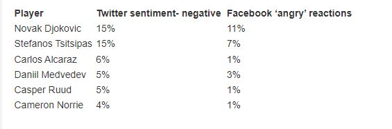 Στατιστικο σοσιαλ για τενις
